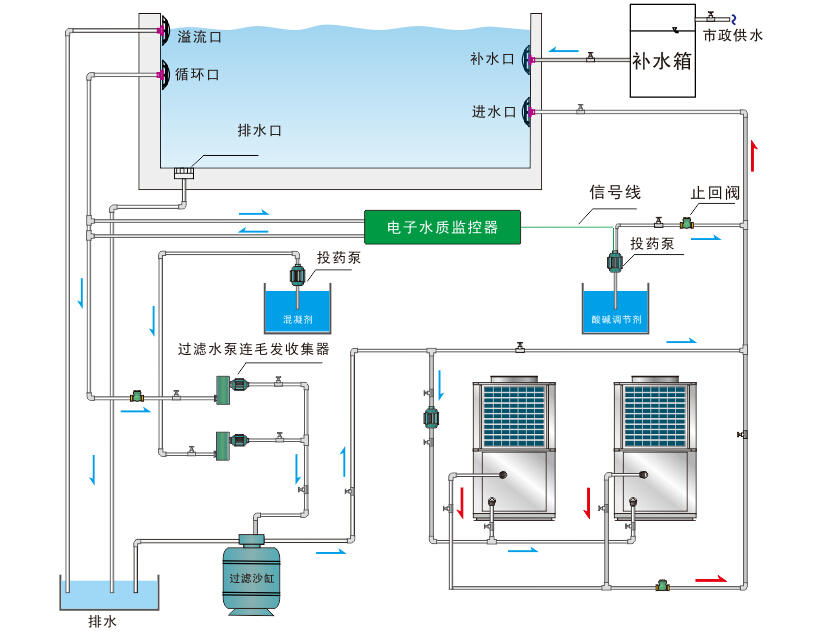 泳池.jpg