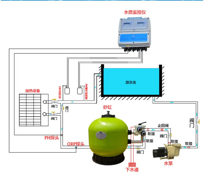 泳池循环水设备